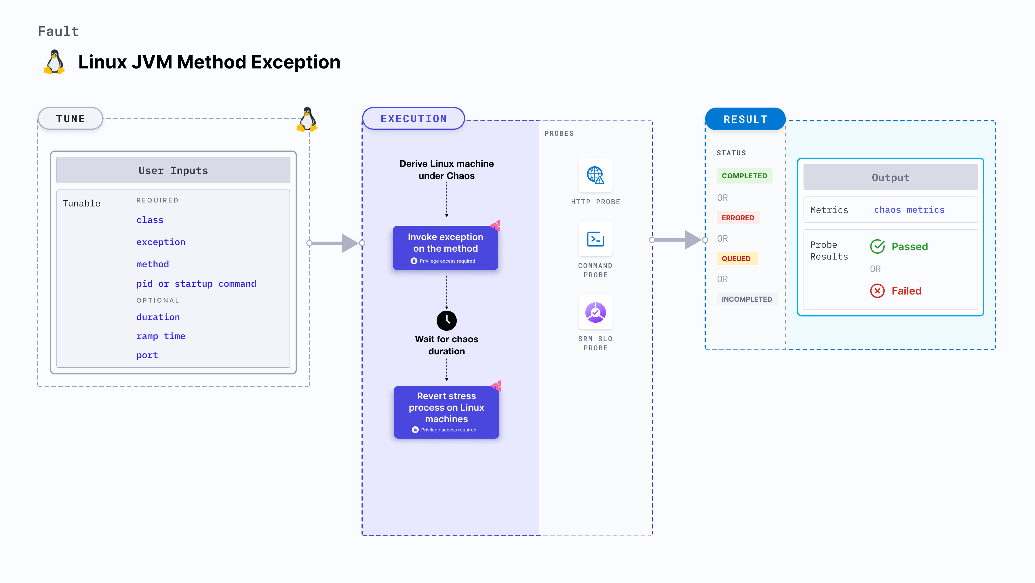 Linux JVM method exception