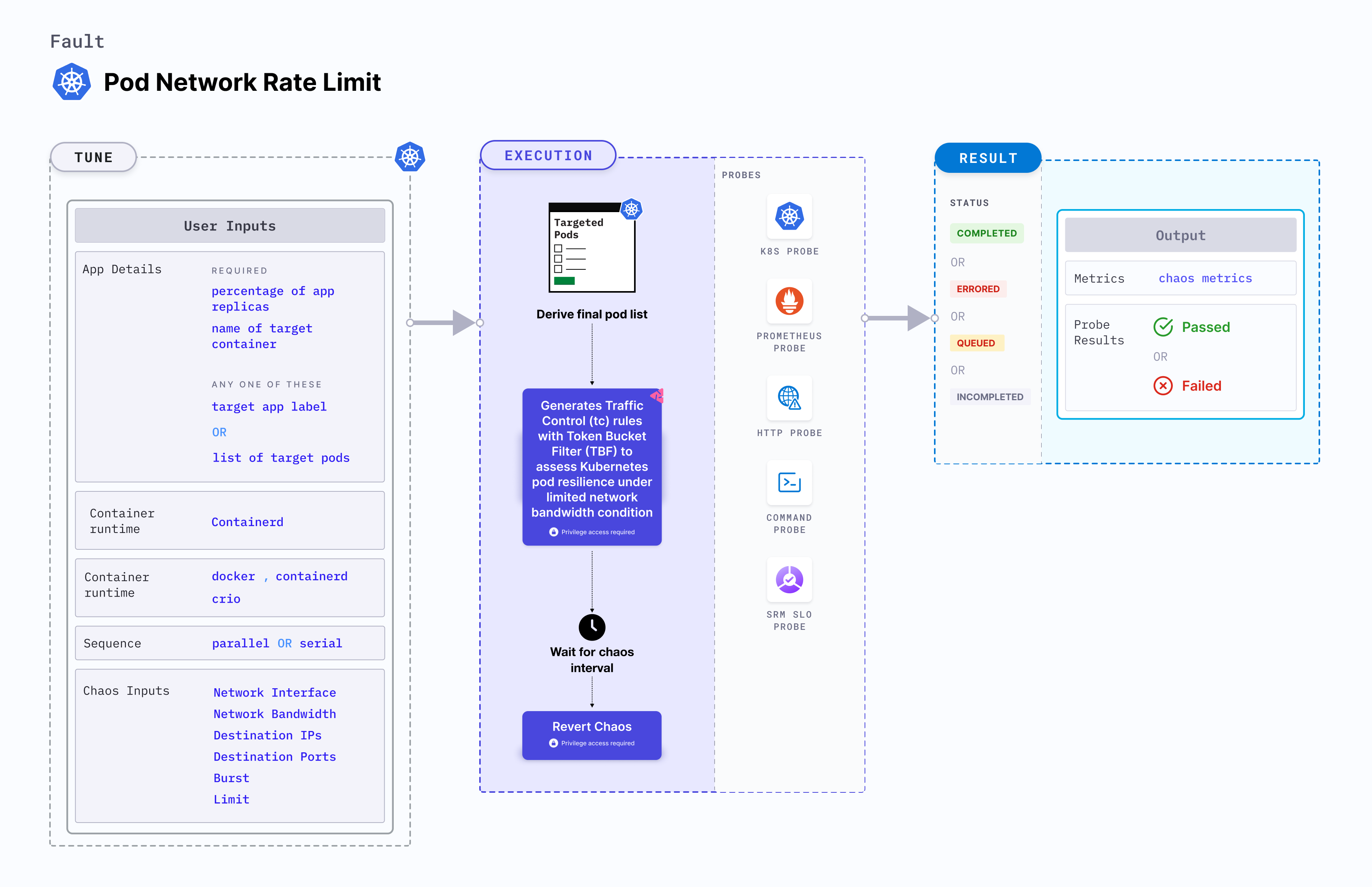 Pod Network Rate Limit